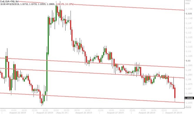 EURUSD HOURLY