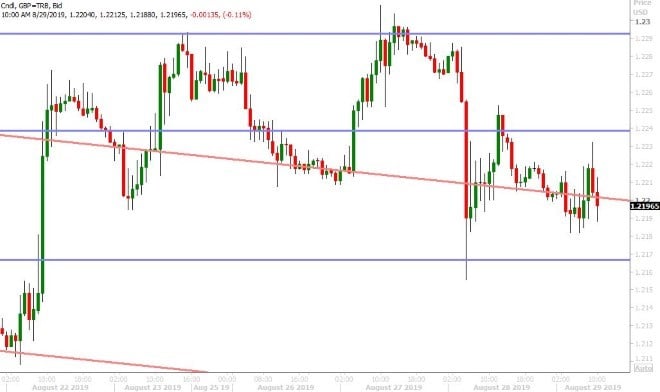 GBPUSD HOURLY