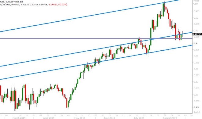 EURGBP DAILY