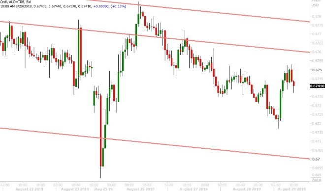 AUDUSD HOURLY