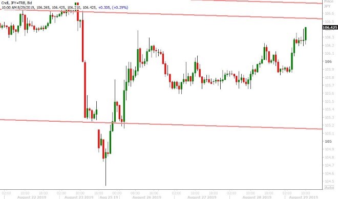 USDJPY HOURLY