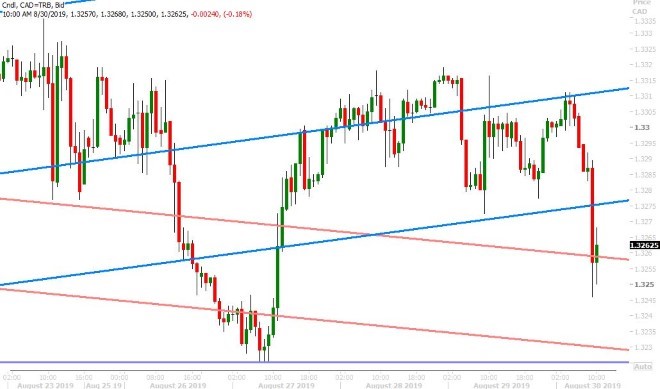 USDCAD HOURLY