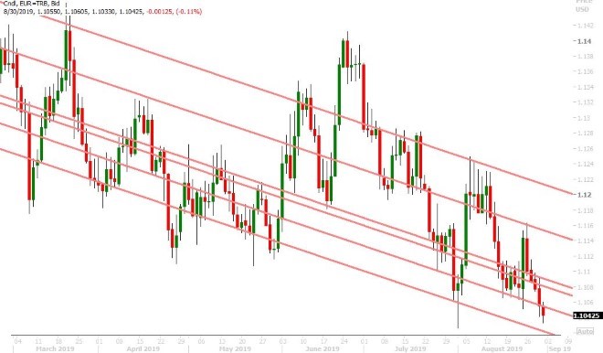 EURUSD DAILY