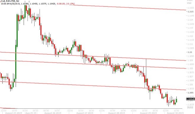 EURUSD HOURLY