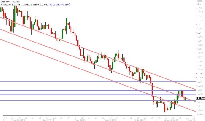 GBPUSD DAILY