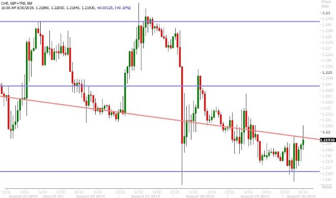 GBPUSD HOURLY