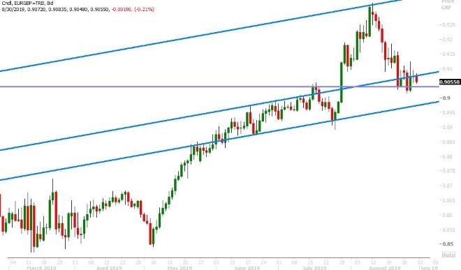 EURGBP DAILY