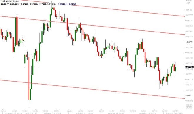 AUDUSD HOURLY