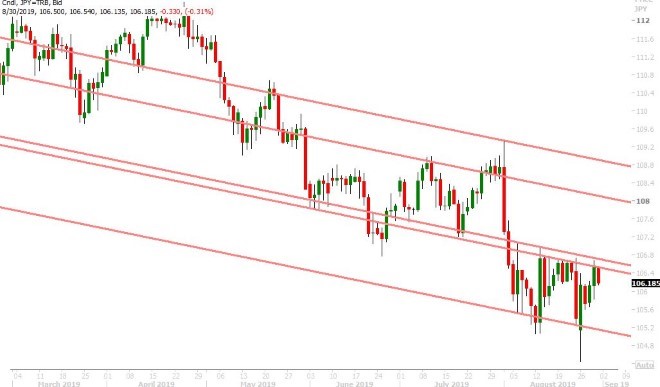 USDJPY DAILY