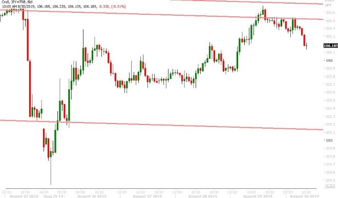 USDJPY HOURLY