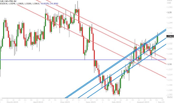 USDCAD DAILY