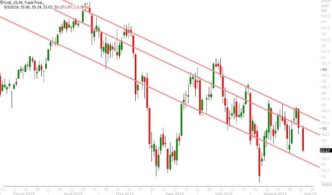 OCT CRUDE OIL DAILY