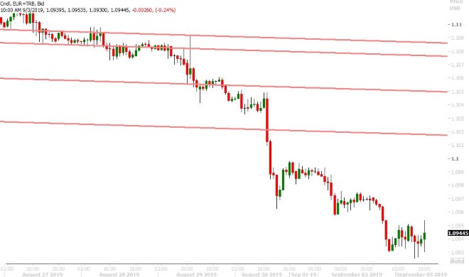 EURUSD HOURLY