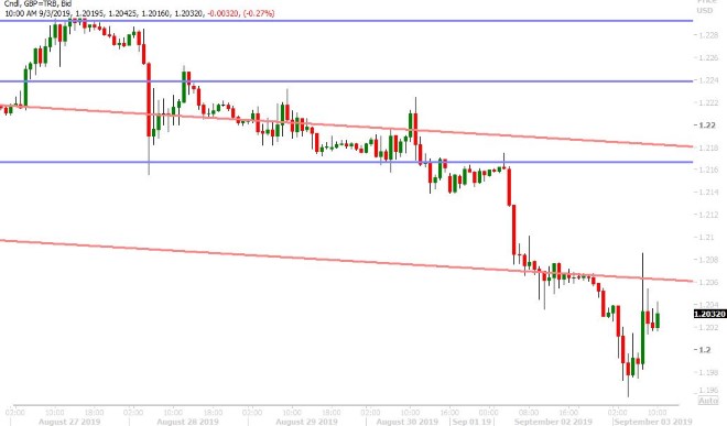 GBPUSD HOURLY