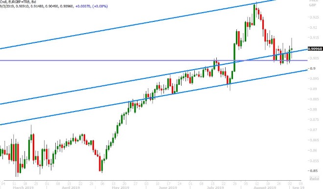 EURGBP DAILY