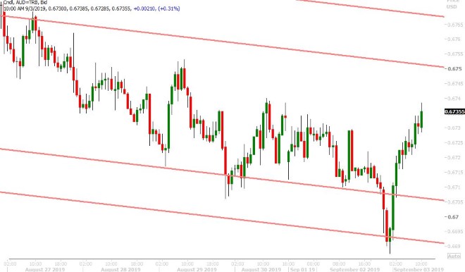 AUDUSD HOURLY