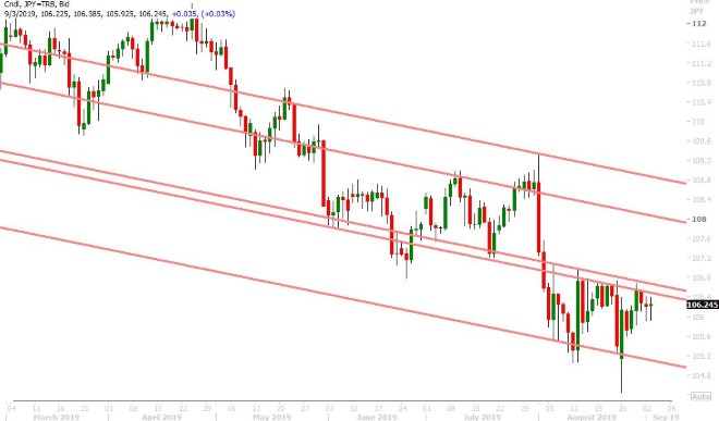 USDJPY DAILY