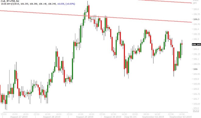 USDJPY HOURLY