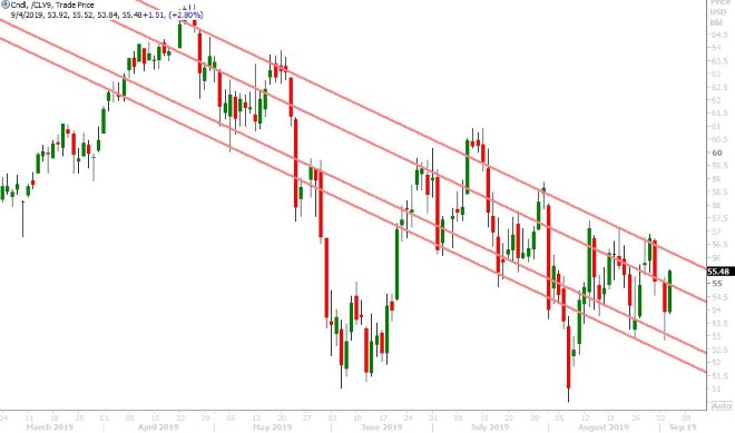 OCT CRUDE OIL DAILY