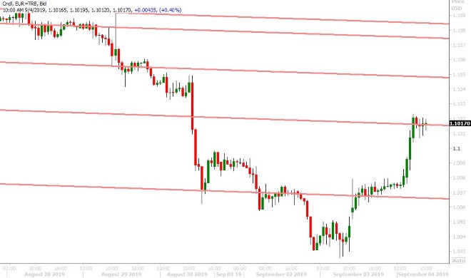 EURUSD HOURLY