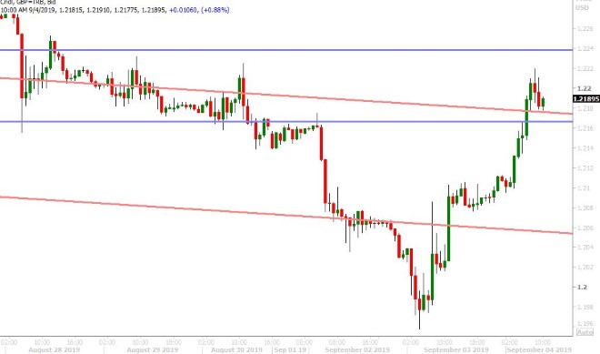 GBPUSD HOURLY