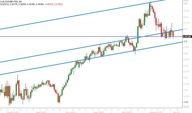 EURGBP DAILY