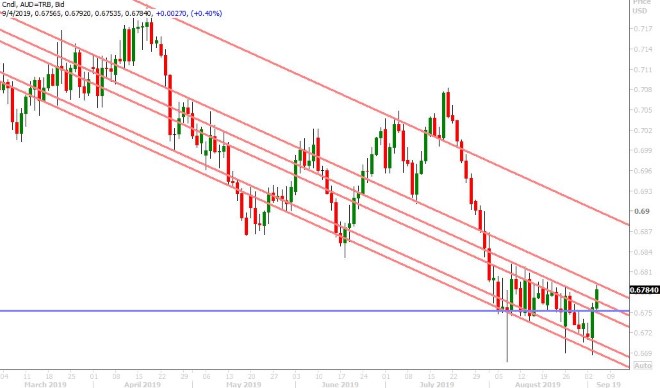 AUDUSD DAILY