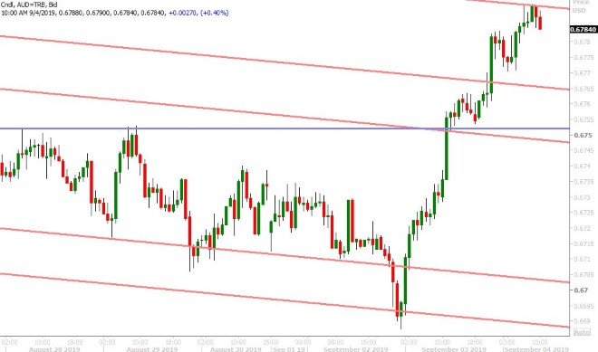 AUDUSD HOURLY