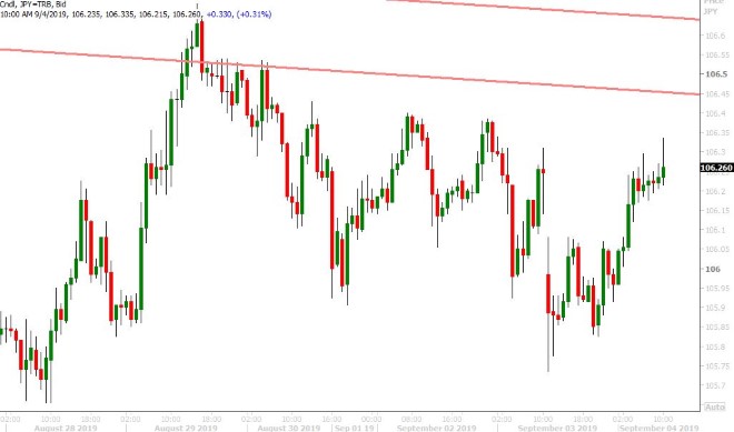 USDJPY HOURLY