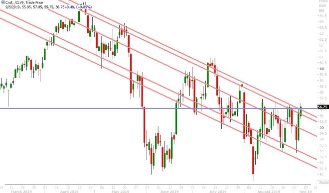 OCT CRUDE OIL DAILY