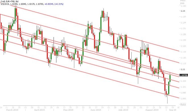 EURUSD DAILY