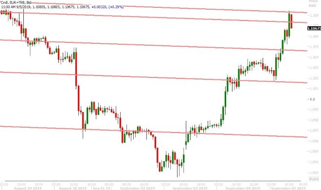 EURUSD HOURLY