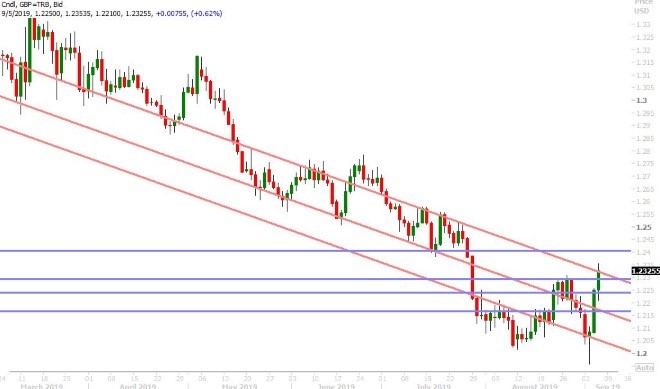 GBPUSD DAILY