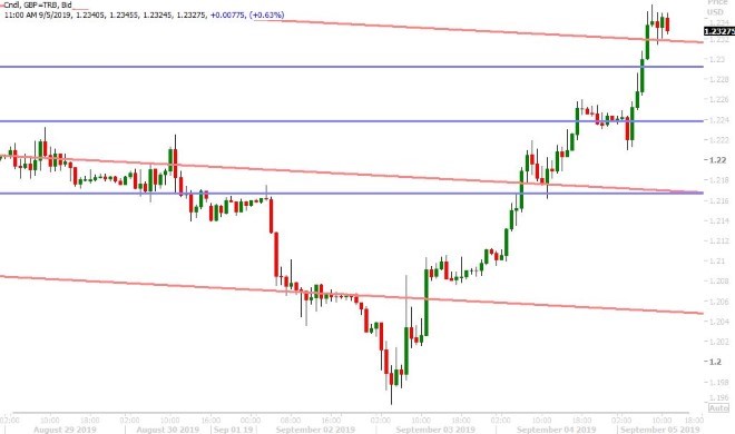 GBPUSD HOURLY