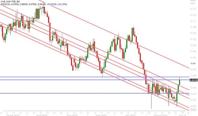 AUDUSD DAILY