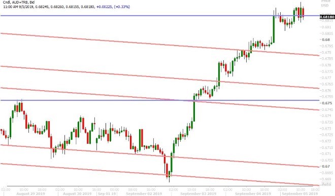 AUDUSD HOURLY