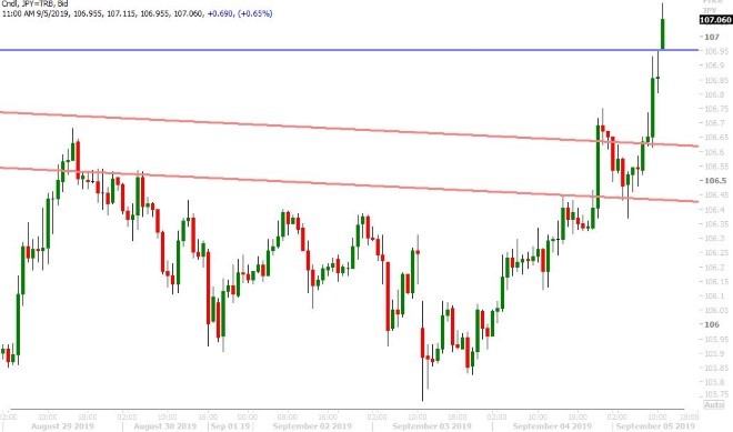 USDJPY HOURLY