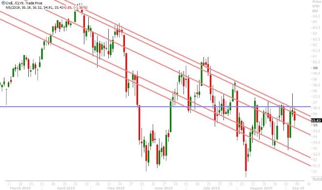 OCT CRUDE OIL DAILY