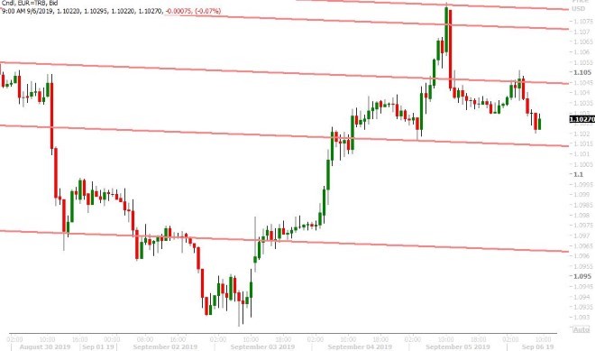 EURUSD HOURLY