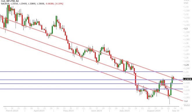 GBPUSD DAILY