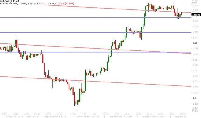 GBPUSD HOURLY