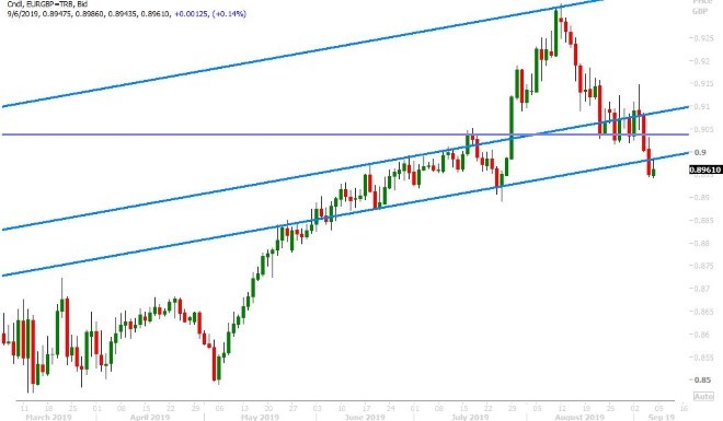 EURGBP DAILY