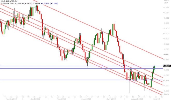 AUDUSD DAILY