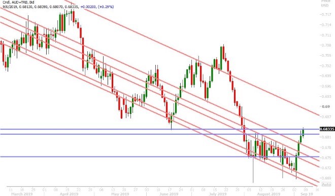 AUDUSD DAILY