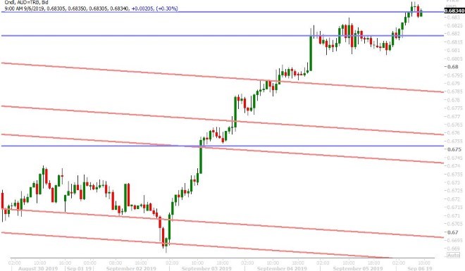 AUDUSD HOURLY