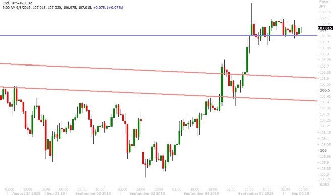 USDJPY HOURLY