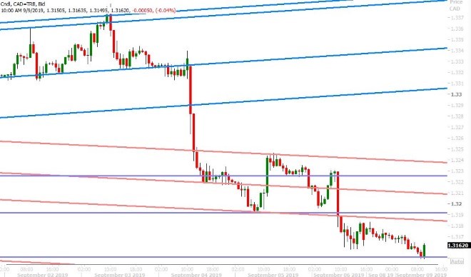 USDCAD HOURLY