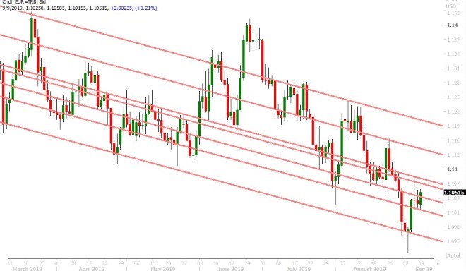 EURUSD DAILY