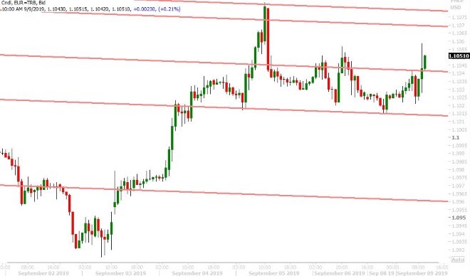 EURUSD HOURLY