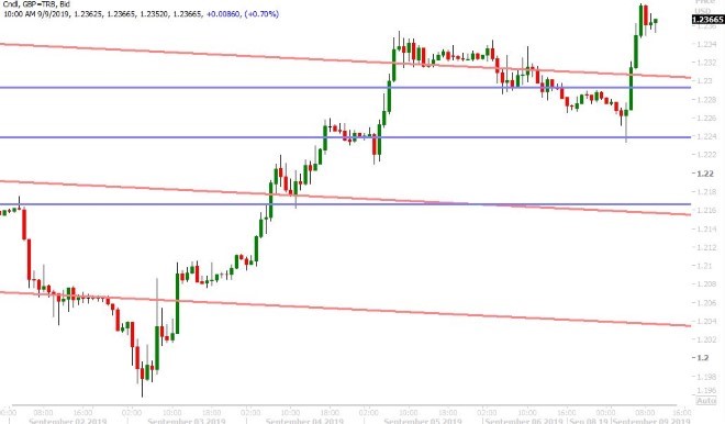 GBPUSD HOURLY